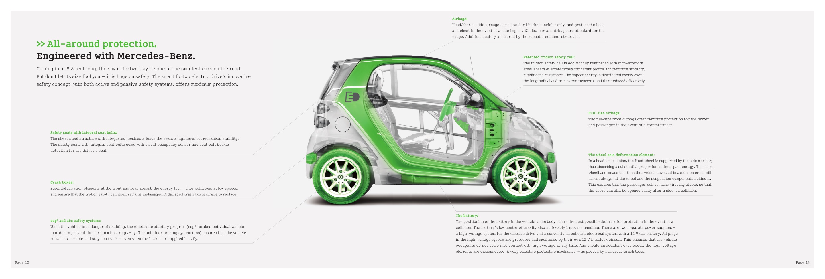 2015 Smart Fortwo Electric Brochure Page 2